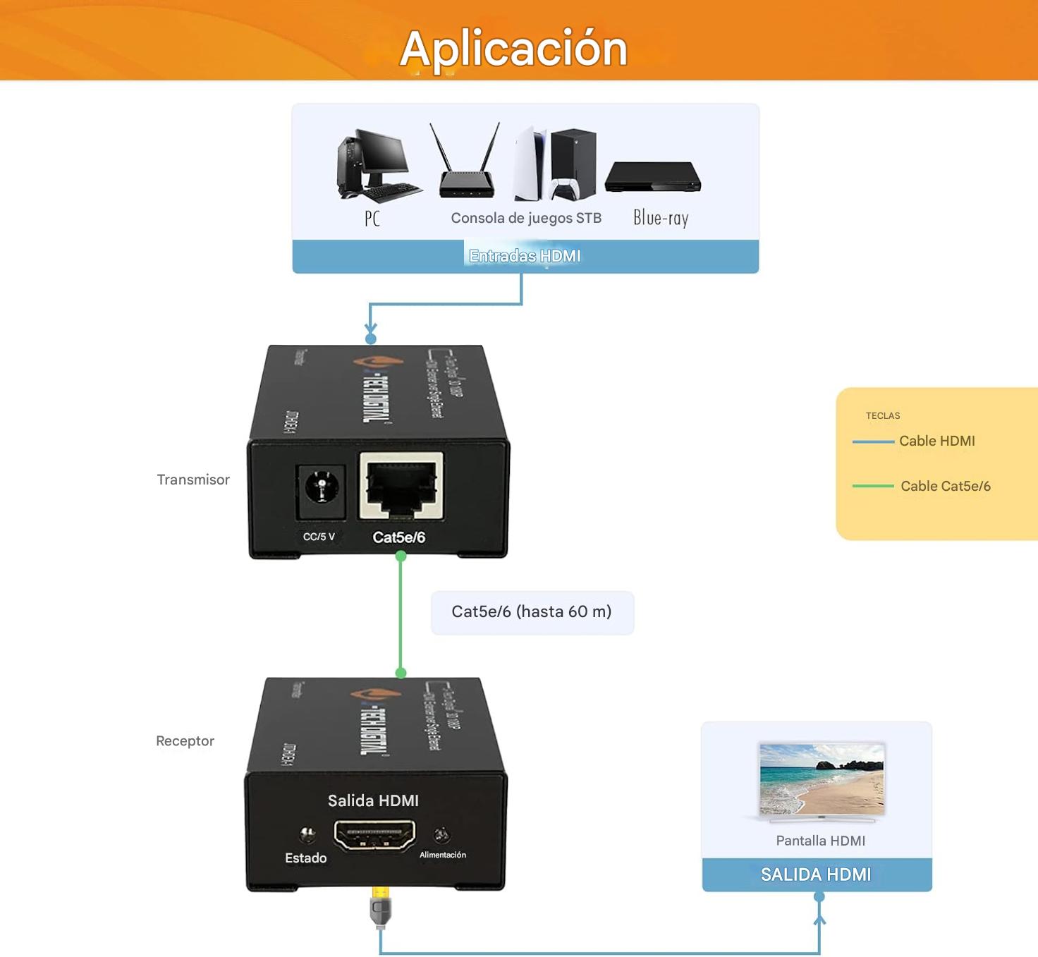J-Tech Digital Extensor HDMI sobre cat5e/6 1080P a 200 pies