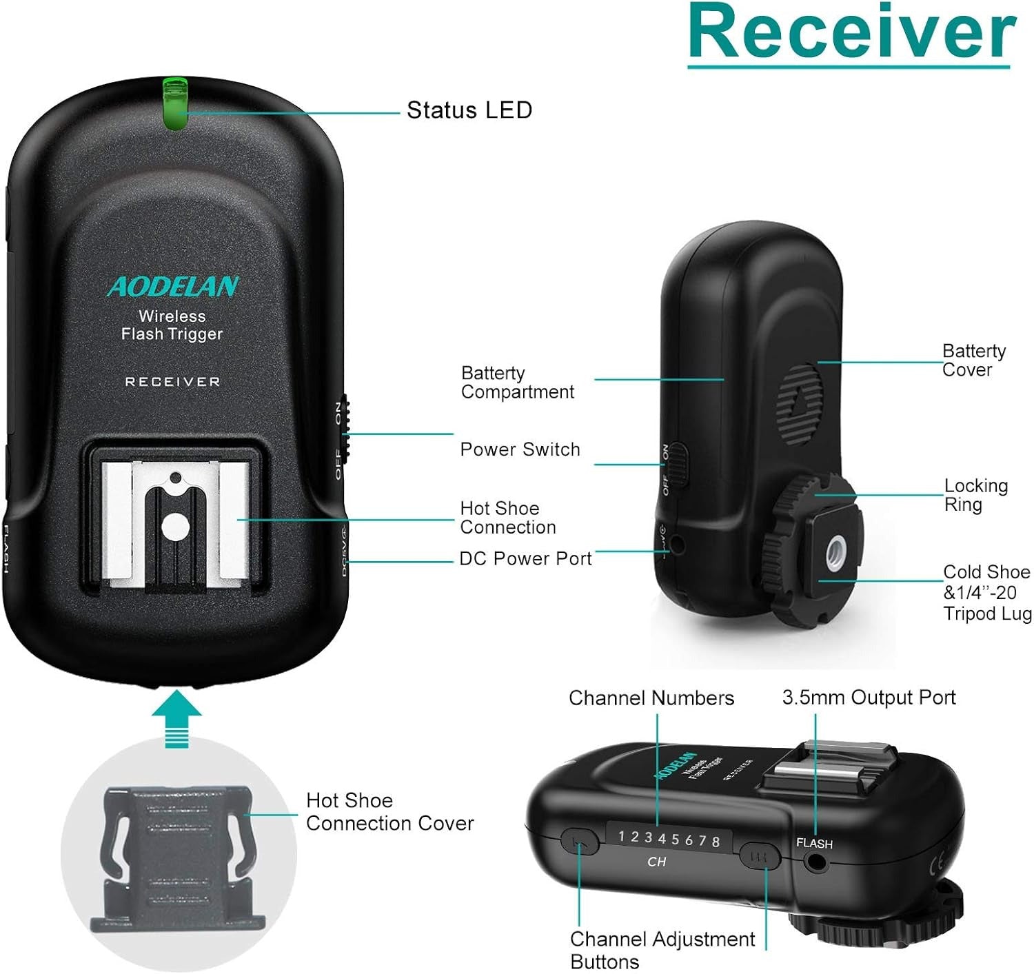 Disparador Speedlite transmisor y receptor de disparador de flash